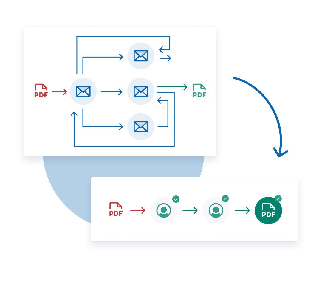 Transition vers l'outil workflow et la simplification des processus de validation